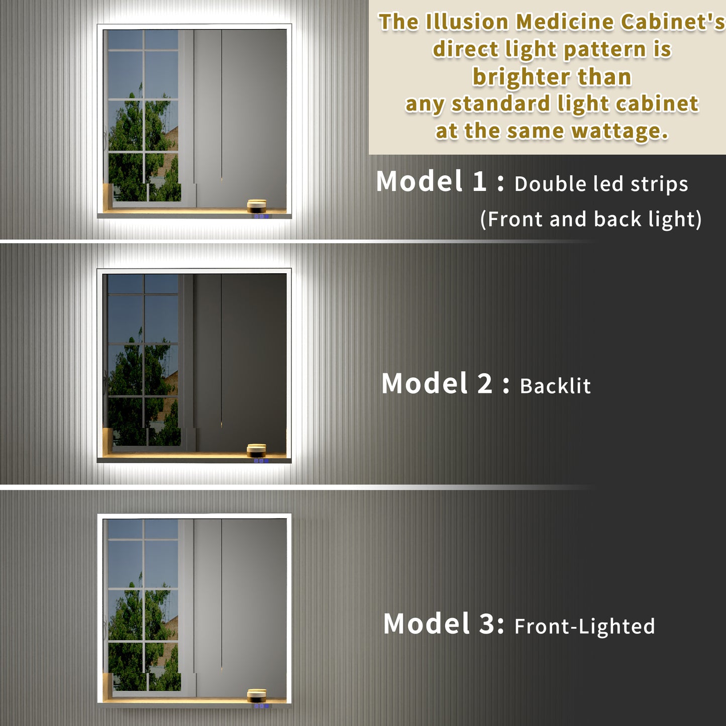Ample 36" W x 36" H LED Lighted Chrome Medicine Cabinet with Mirror and Shelves for Bathroom Recessed or Surface Mount
