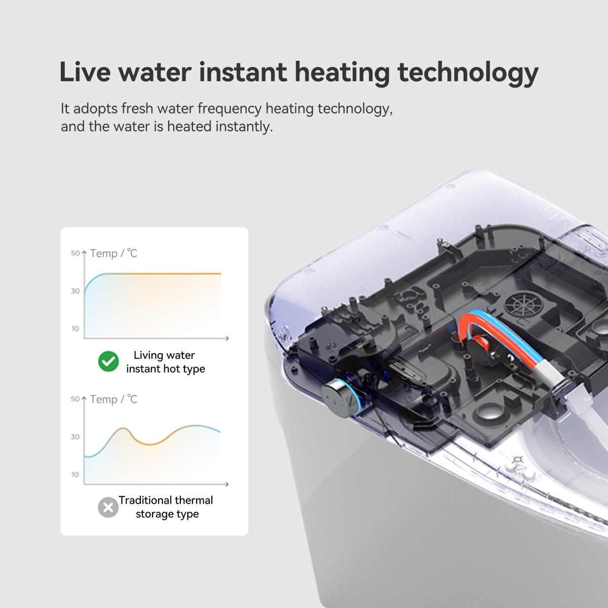 ExBrite Smart Toilets with Heated Bidet Seat.Portable toilet with bidet built.Intelligent Toilet Auto Open/Close Seat. Bidet toilet with Dryer and Warm Water