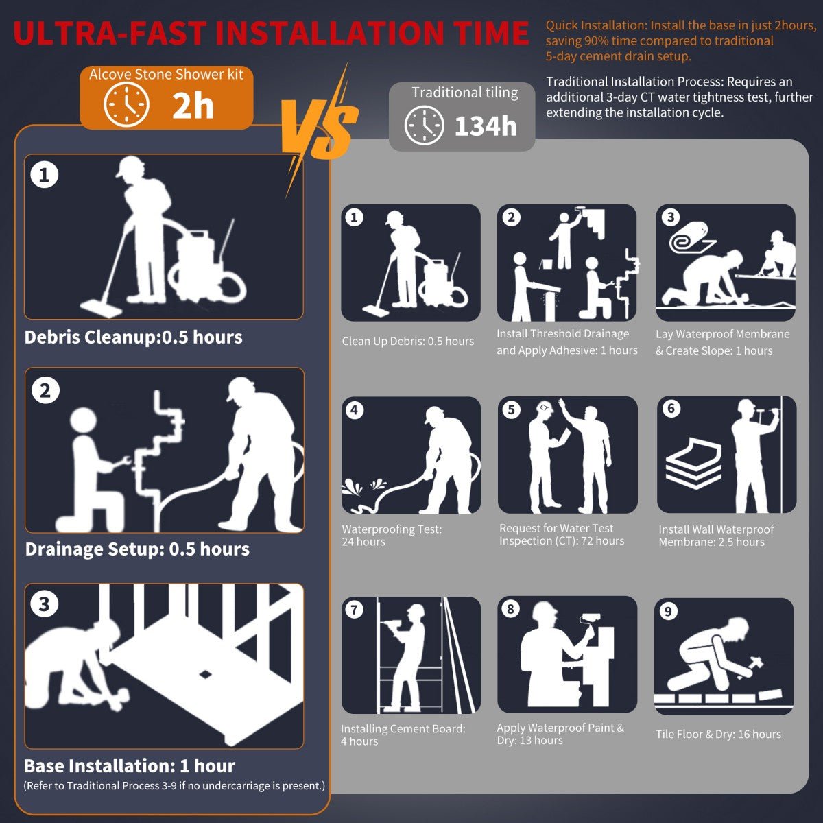 Pequod - R Shower Base, 60"x 36", White with Brushed Nickel Cover,Right