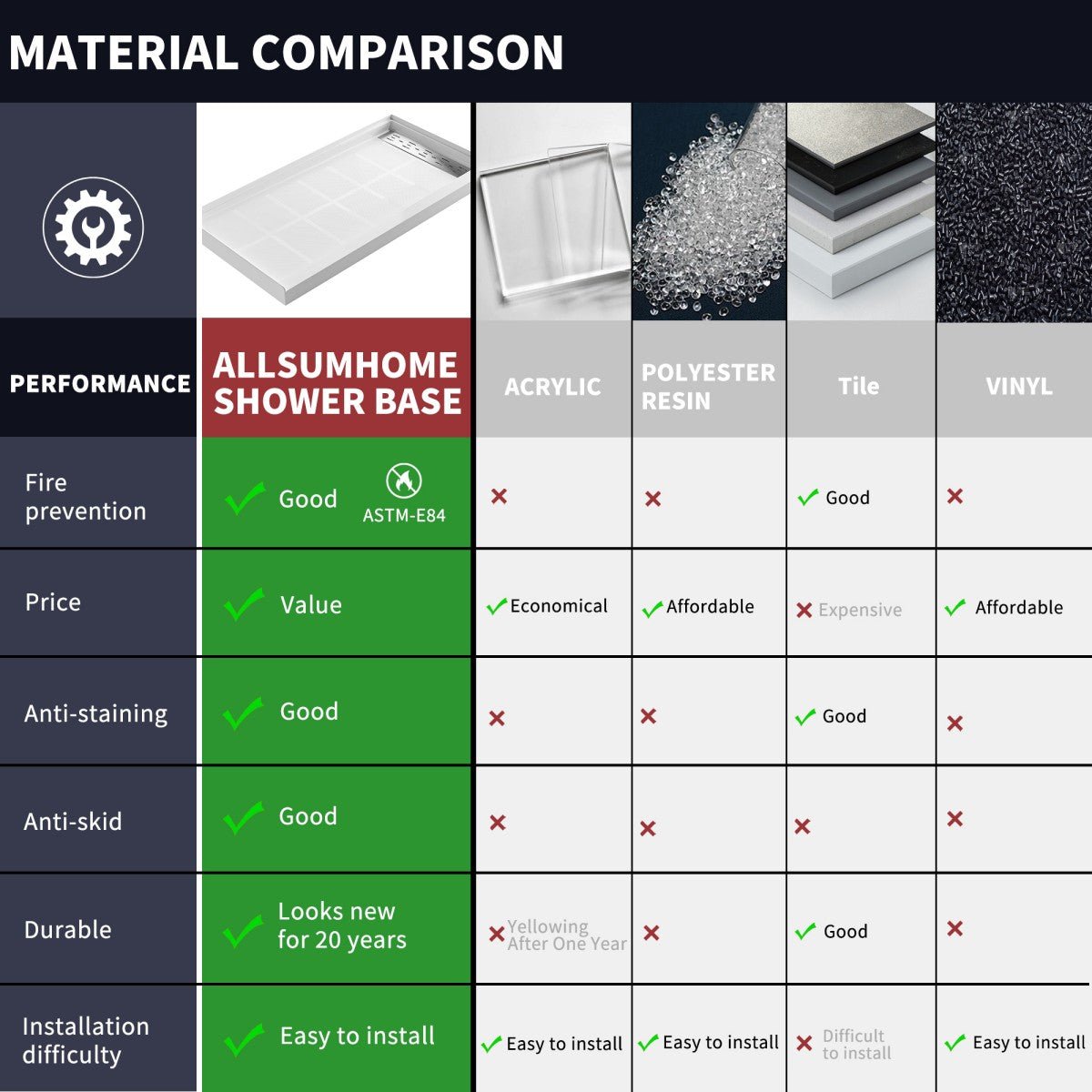 Pequod - R Shower Base, 60"x 36", White with Brushed Nickel Cover,Right