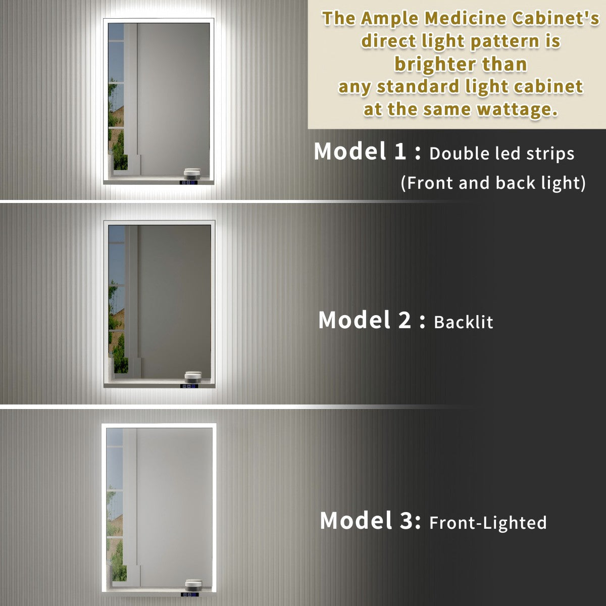 Ample 48" W x 36" H Surface Mount Medicine Cabinet with Mirror and Shelves - LED Lighted Chrome for Bathroom Recessed or Surface Mount
