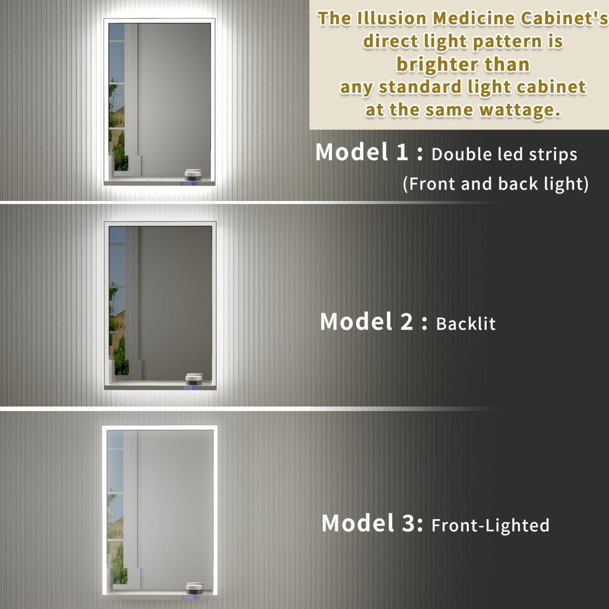 Ample 24" W x 36" H LED Lighted Chrome Bathroom Medicine Cabinet with Mirror and Shelves, Right Hinge for Recessed or Surface Mount