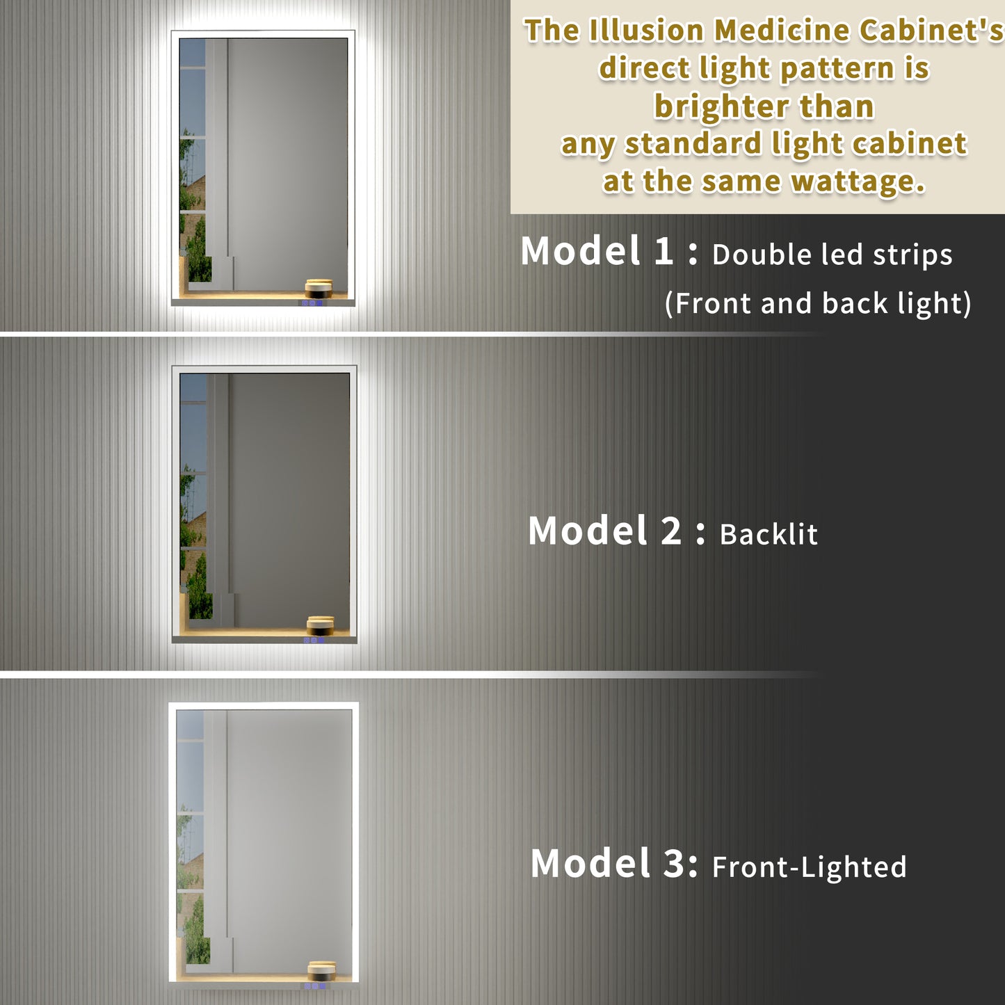 Ample 24" W x 36" H LED Lighted Chrome Medicine Cabinet with Mirror and Shelves for Bathroom Recessed or Surface Mount