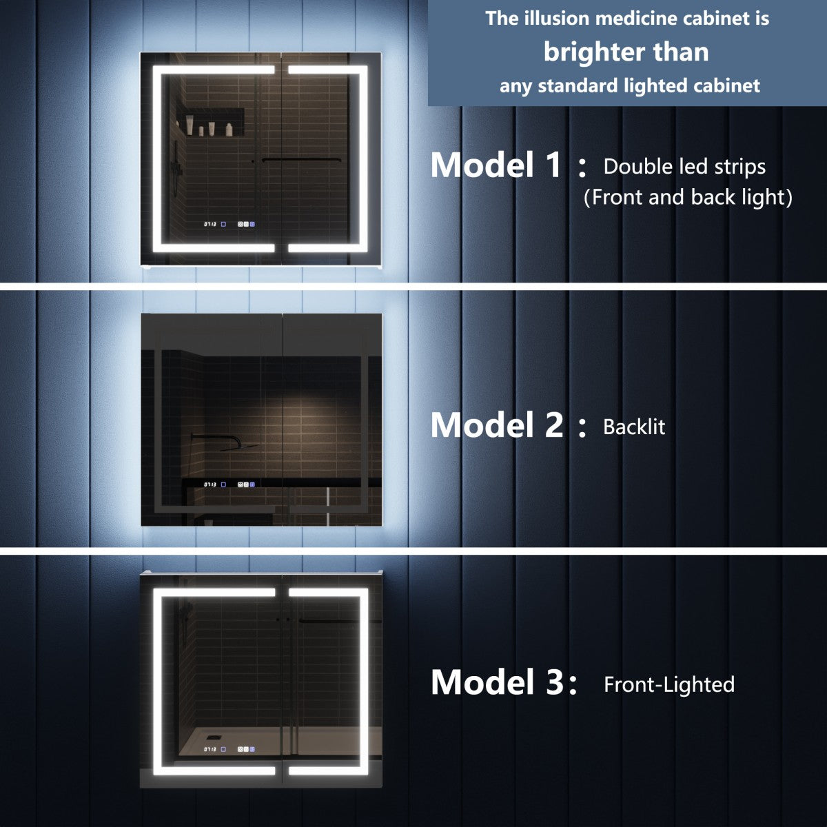 Comparison of three models of illuminated medicine cabinets with text highlighting features.