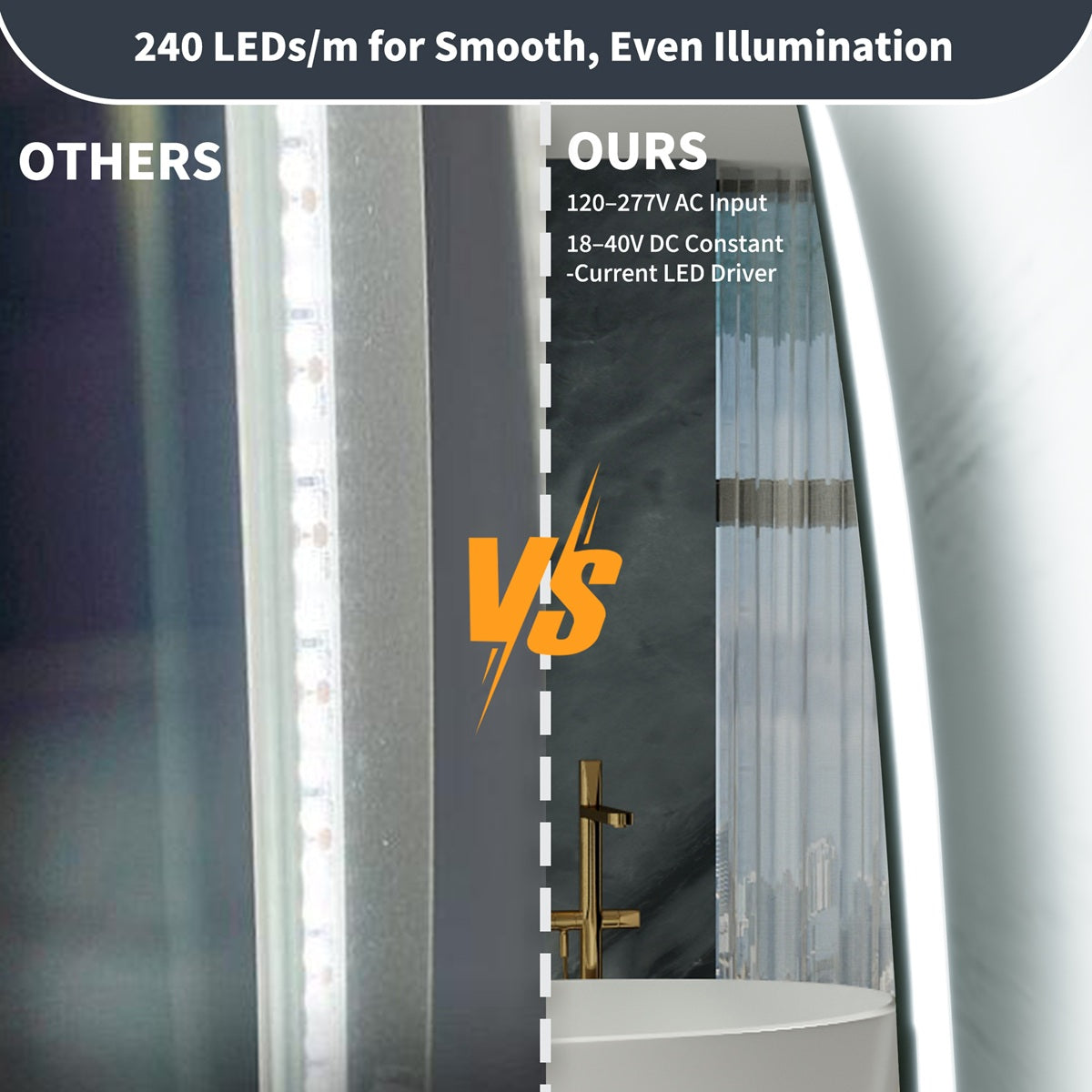 24"x 36" Navi-pro Frameless Oval 3-Color Backlit Pivoting LED Bathroom Mirror