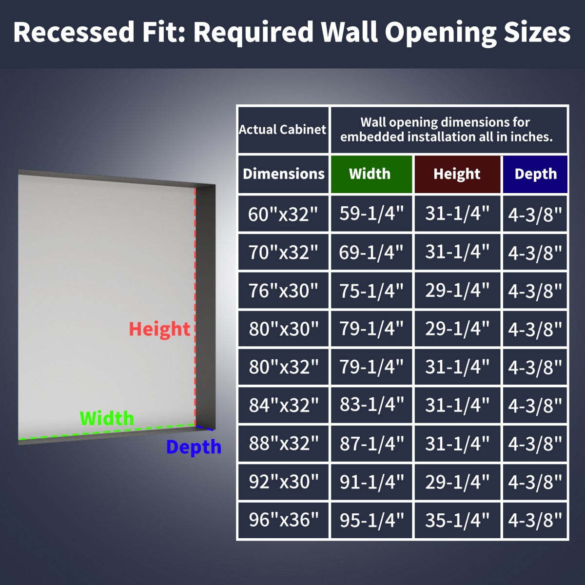 Rim 96" W x 36" H LED Lighted Medicine Cabinet Recessed or Surface with Mirrors