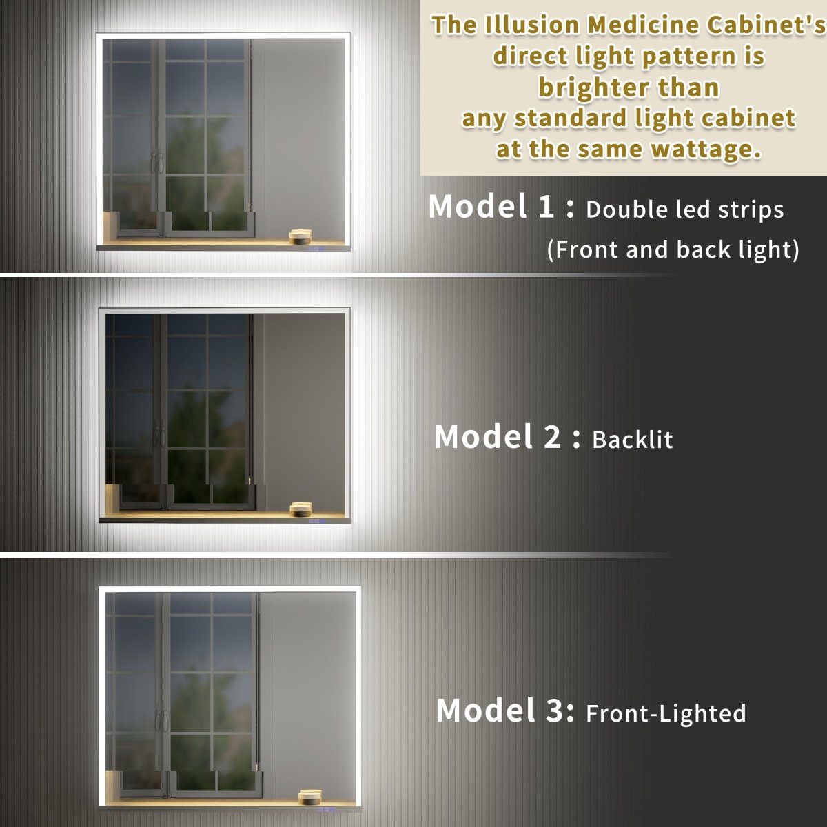Ample 42" W x 36" H LED Lighted Chrome Medicine Cabinet with Mirror and Shelves for Bathroom Recessed or Surface Mount - ExBriteUSA