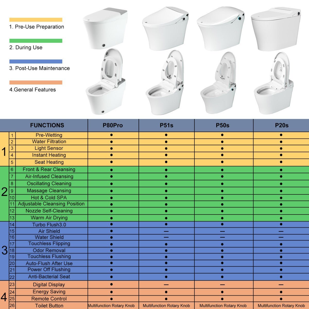 Bejoan Tankless Smart Toilet with Bidet Built In,Auto Open & Close,Wider Bidet with Heated Seat, Warm Water and Dry, Foot Sensor, LED Display, Remote Control,P50S