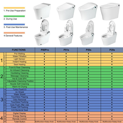 Bejoan Tankless Smart Toilet with Bidet Built In,Auto Open & Close,Wider Bidet with Heated Seat, Warm Water and Dry, Foot Sensor, LED Display, Remote Control,P50S