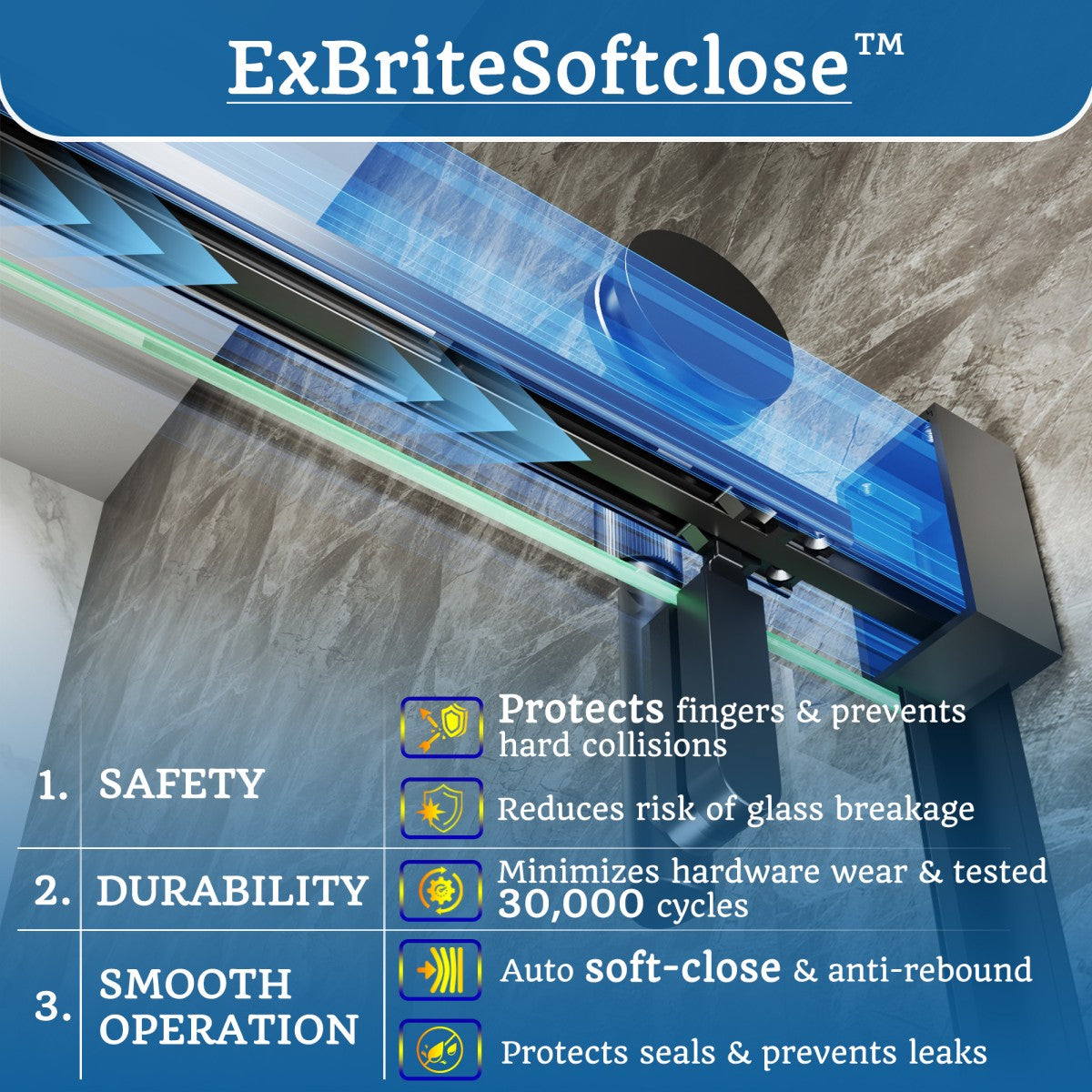 ExBriteSoftclose safety mechanism showing finger protection, anti-rebound feature, and 30,000 cycle tested durability for family safety.