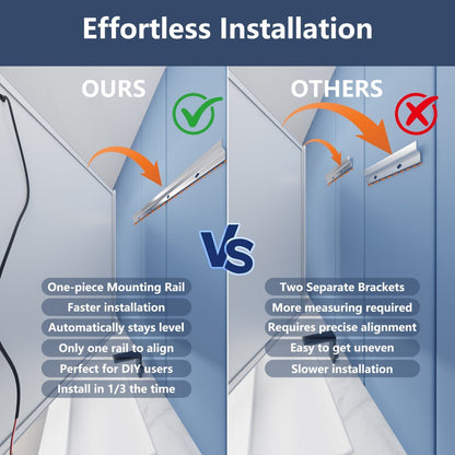 Comparison of installation methods with text and arrows indicating ease and complexity.