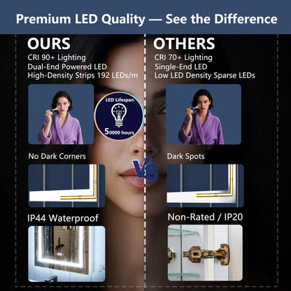 Illusion-B 84" x 36" LED Lighted Inset Mirrored Medicine Cabinet with Magnifiers Front and Back Light