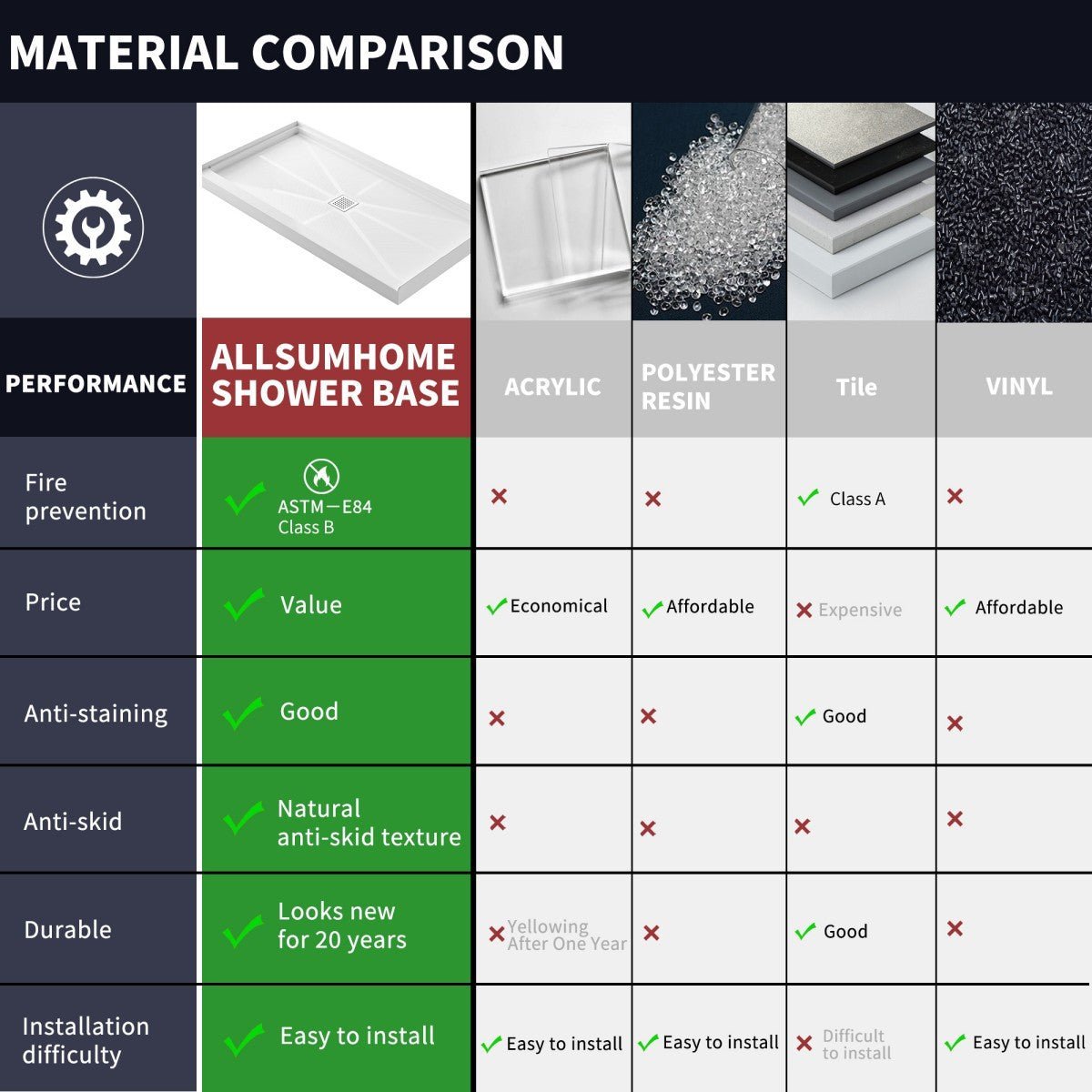 Pequod-M 48 x 32 Shower Bases - Premium Solid Surface, Non-Porous, Stain-Resistant, Long-Lasting