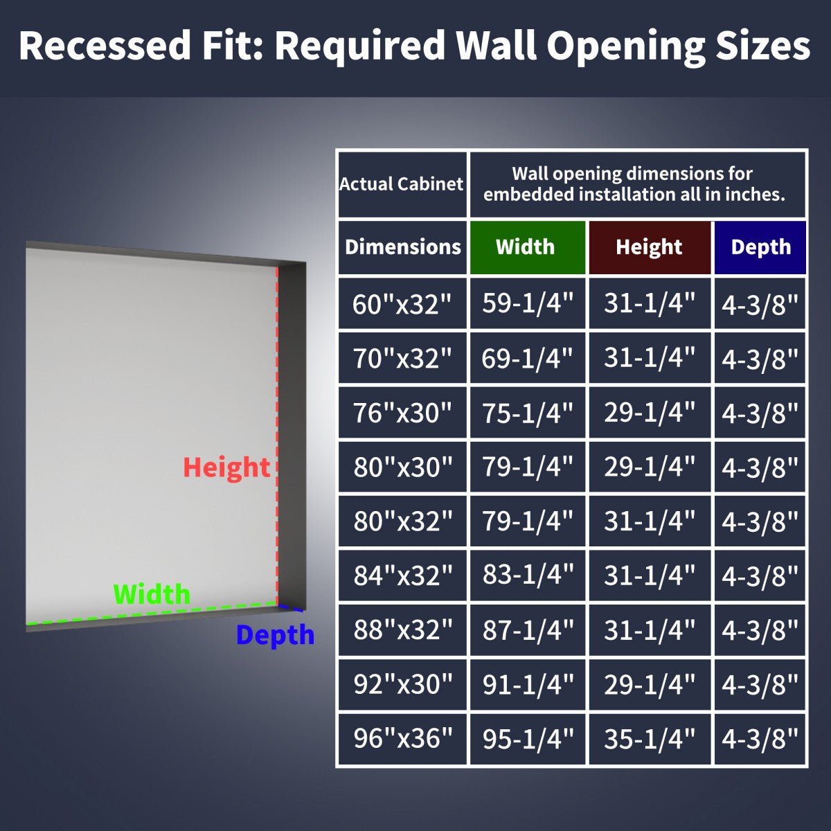 Rim 80" W x 32" H LED Light Medicine Cabinet Mirror Recessed or Surface with Mirrors