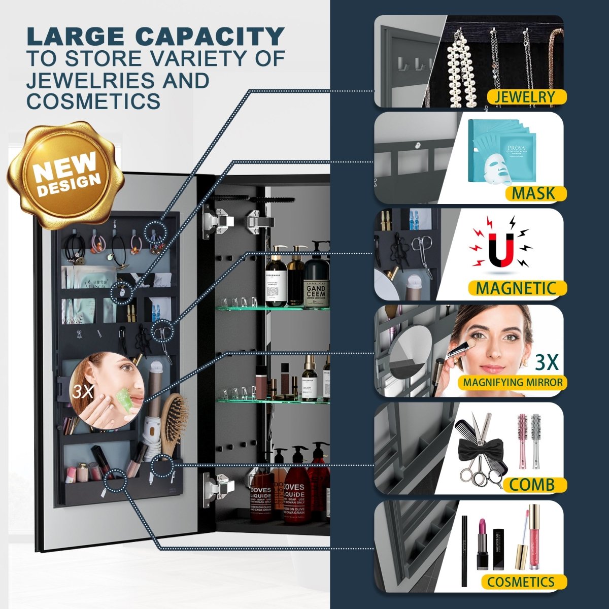 ExBrite 40" W x 30" H LED Bathroom Medicine Cabinet Surface Mount Double Door Lighted Medicine Cabinet